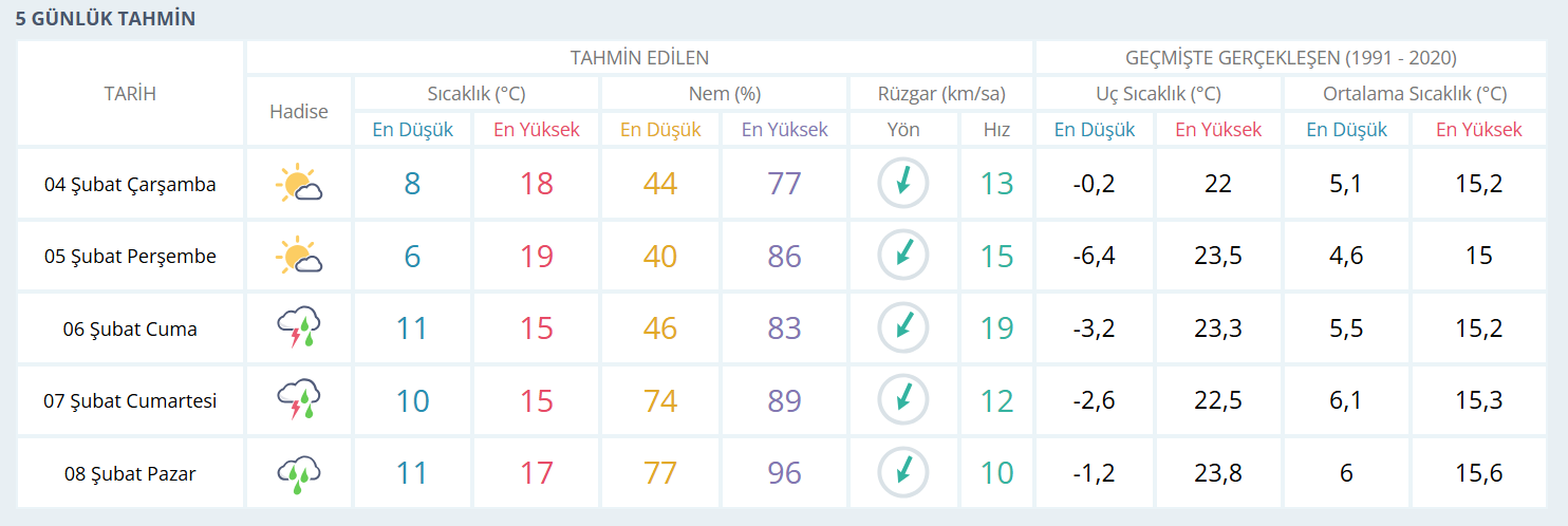 Hava Durumu-6