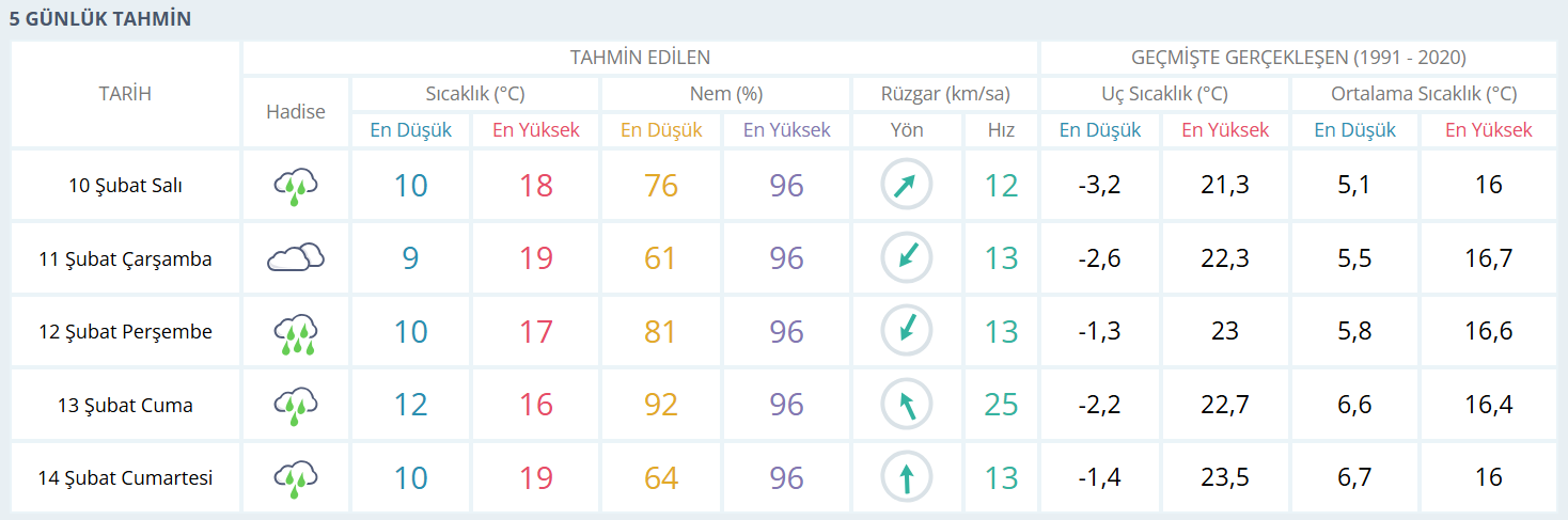 Hava Durumu-7