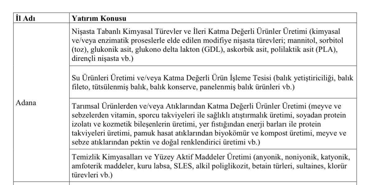Sanayi