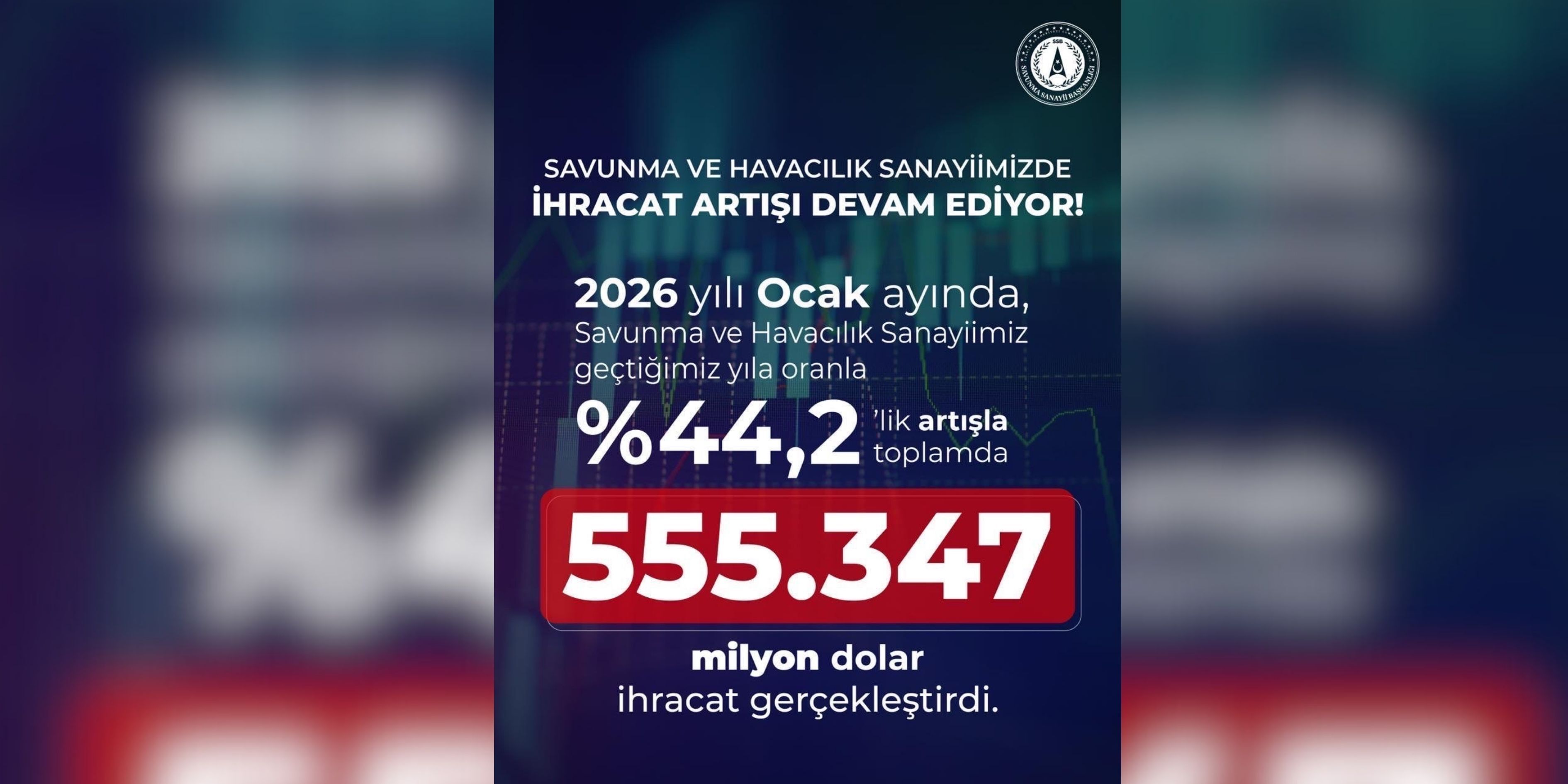 Savunma Ve Havacılık Sanayii 2026’Ya Rekor İhracatla Başladı-1