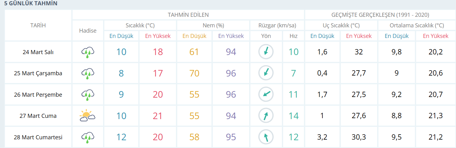 24.03.26 Hava Durumu