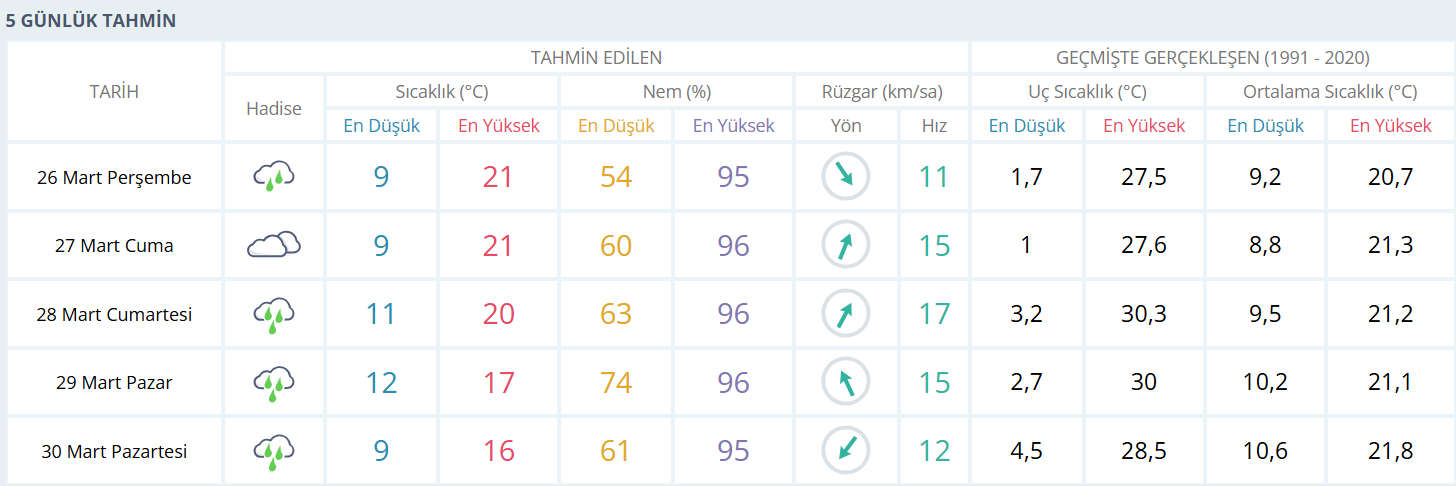 26.03.26 Hava Durumu