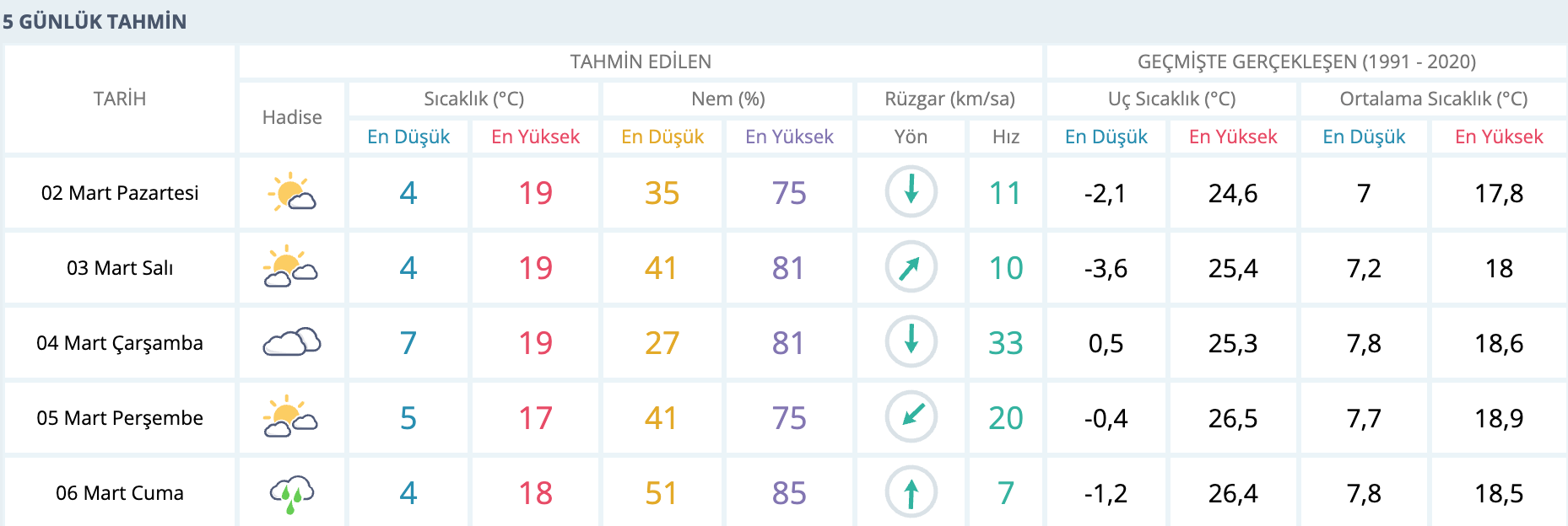 Adana Hava-2