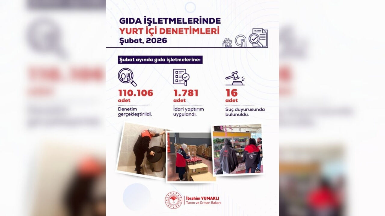 Adana’da Gıda Denetiminde Taviz Yok 1.781 İşletmeye Ceza