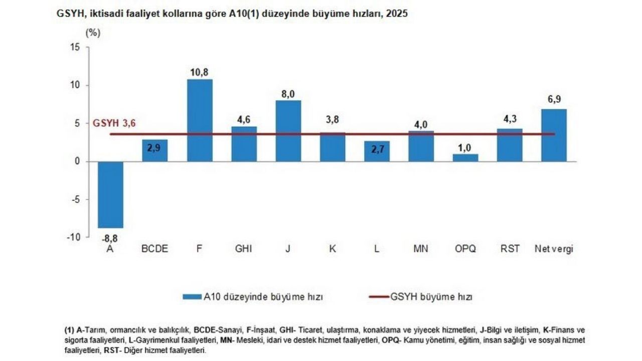 Barut Tarımdaki Daralmanın Hesabı Sorulacak-1