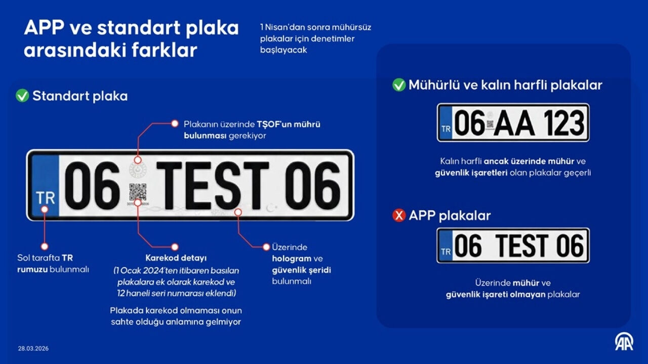 Mühürsüz Plakalara Denetim Başlıyor Yeni Dönem 1 Nisan’da