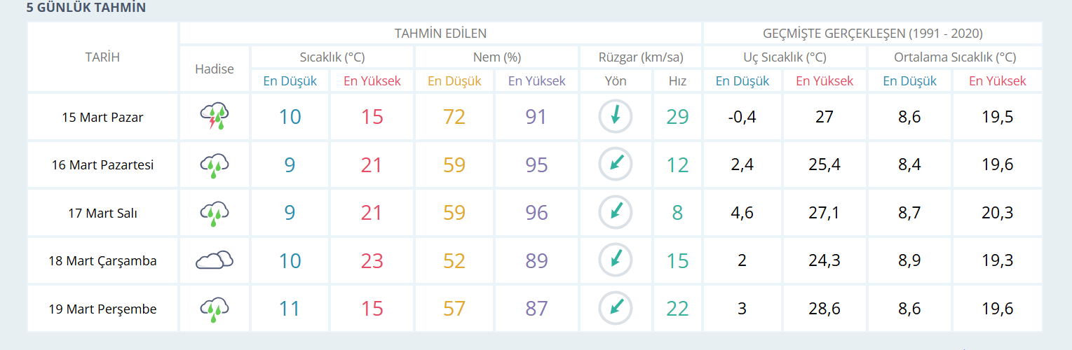 Y A Ğ I Ş-2
