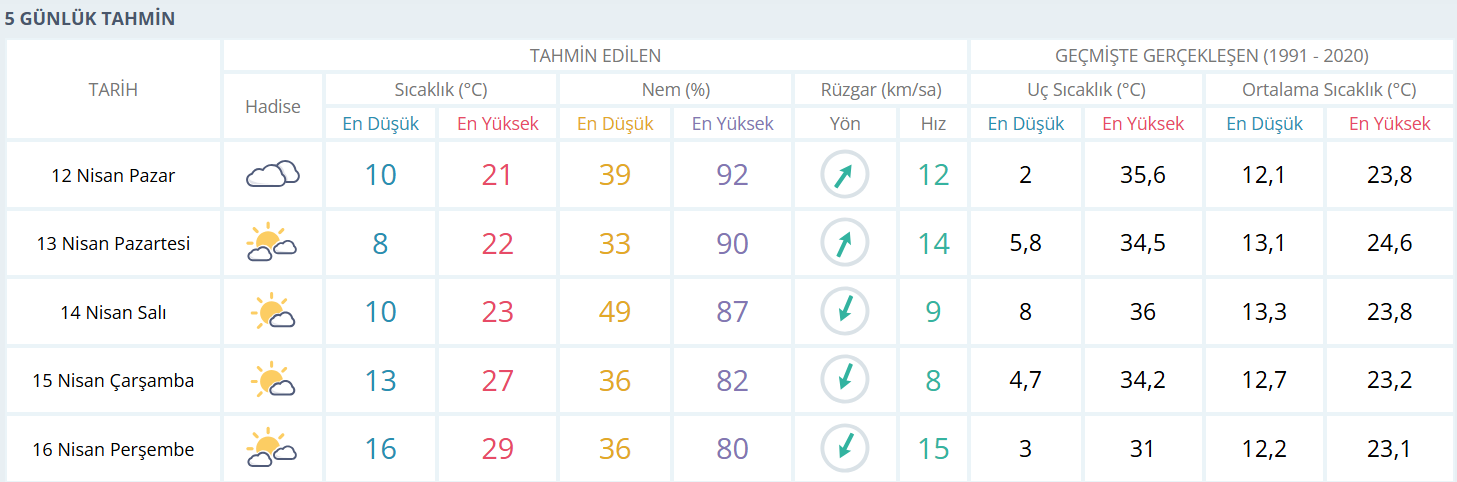 12.04.26 Hava Durumu