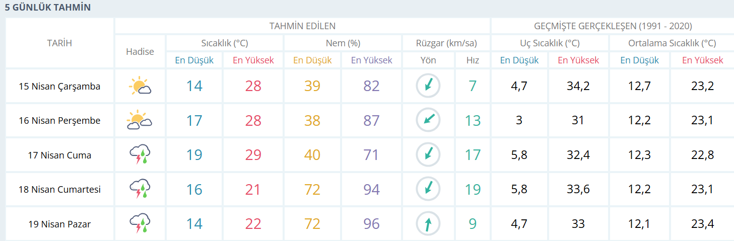14.04.26 Adana Hava Durumu
