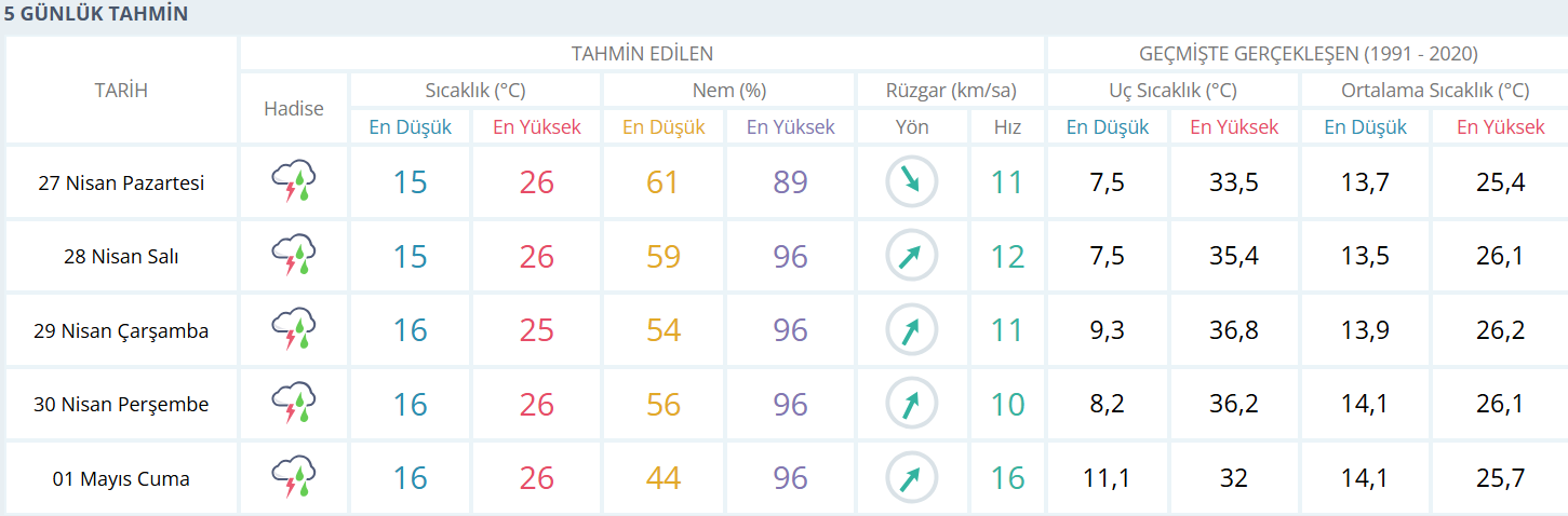 26.02.2026 Hava Durumu