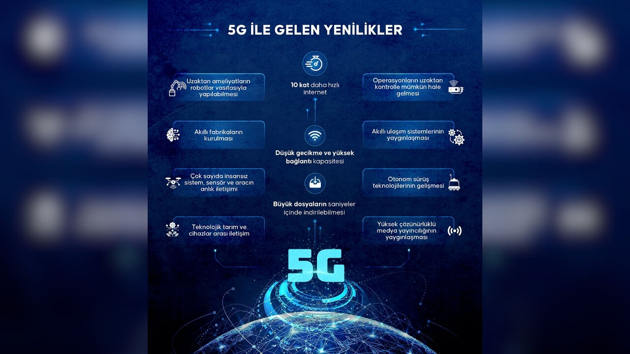 5G Yatırım Tutarı 145 Milyar Lirayı Aştı