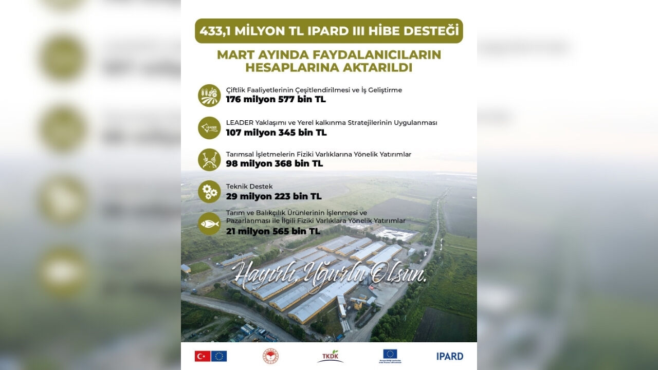 Adana’da Kırsal Kalkınmaya 433 Milyon Tl Destek