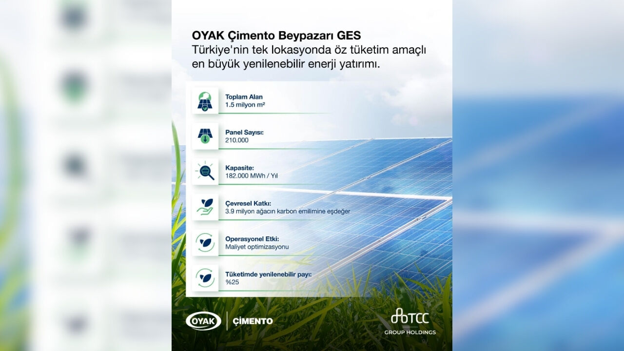 Oyak Çimento’dan Dev Enerji Yatırımı (1)