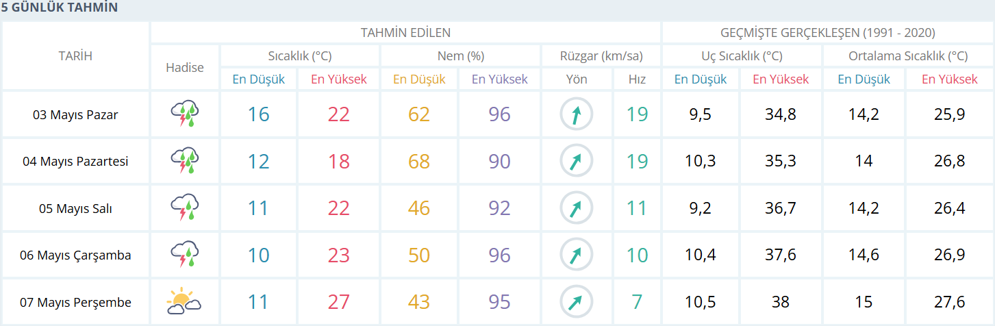 03.05.26 Hava Durumu