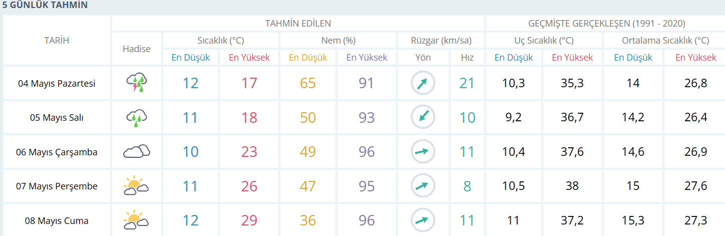 04.05.26 Adana Hava Durumu