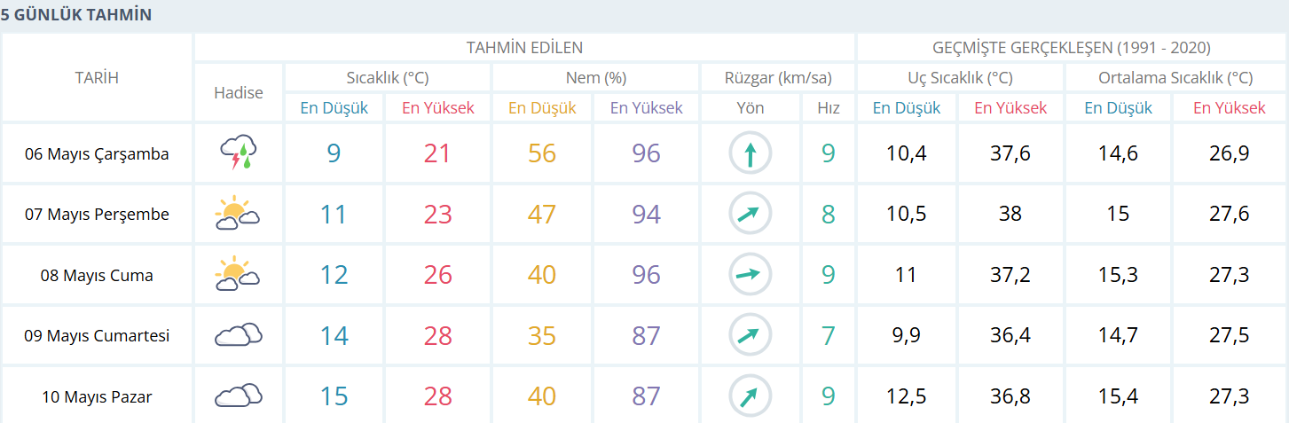 06.05.26 Hava Durumu