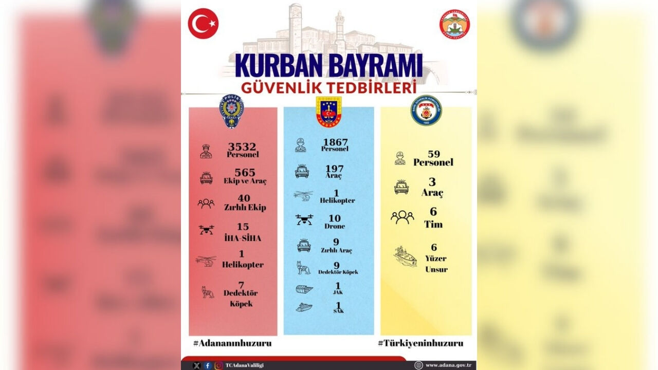 Adana’da Bayram Boyunca 5 Bin 458 Personel Görevde-1