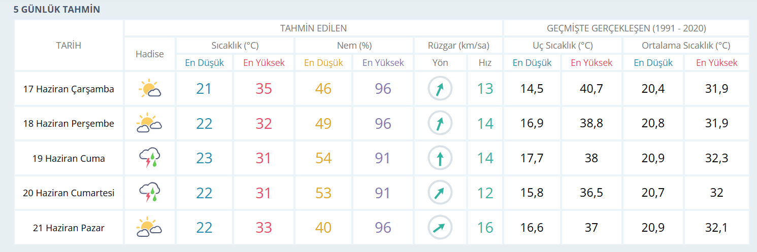 Hava 2026 06 17 110818