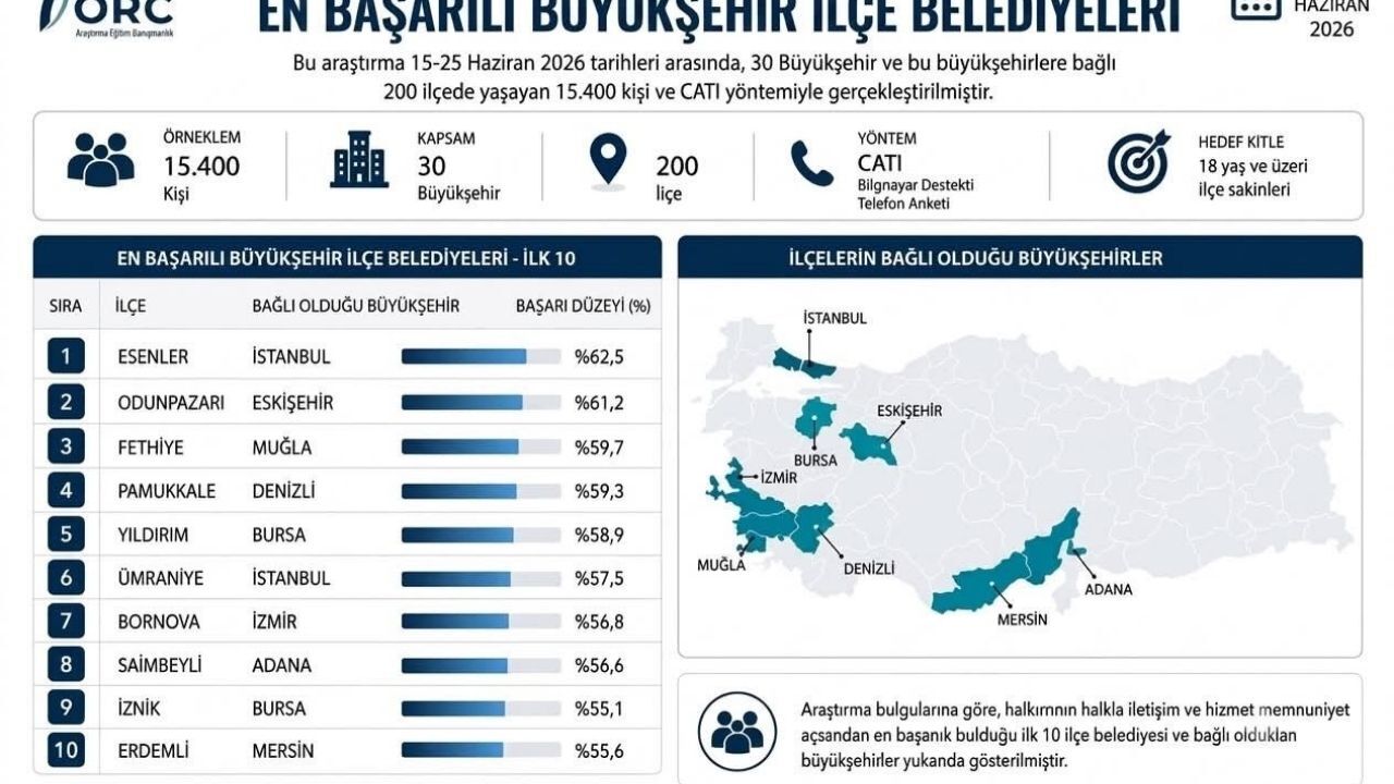 Saimbeyli Anket (1)
