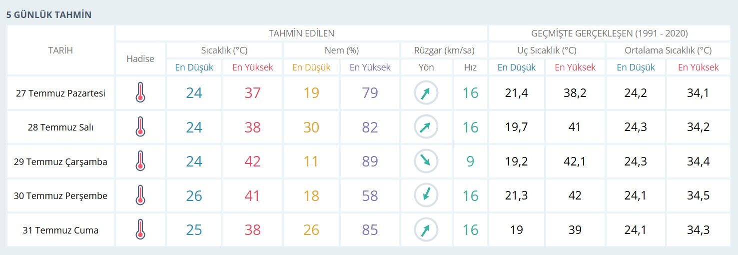 42 Dereceyi Görecek