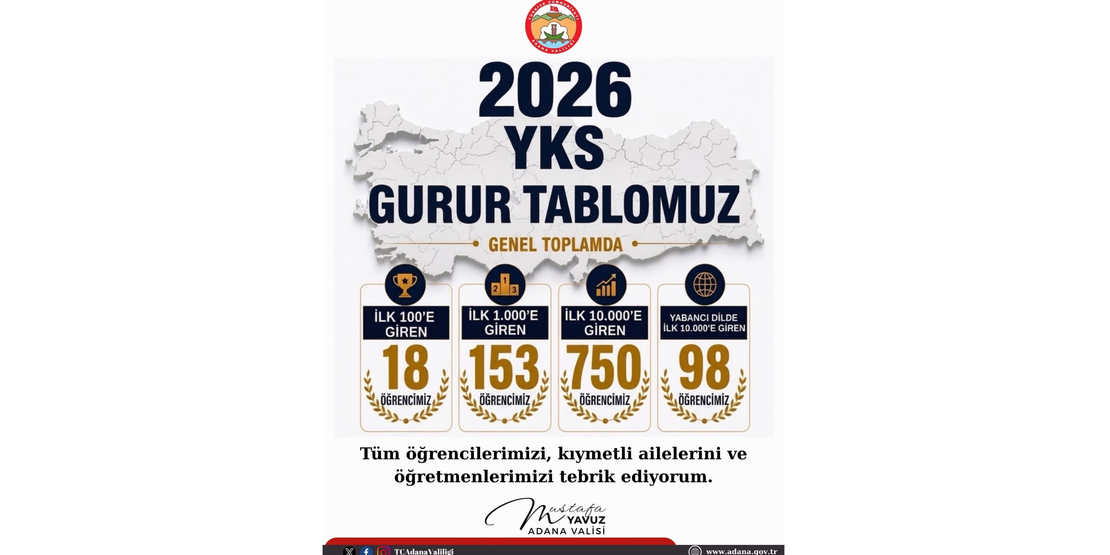 Adana Valisi Mustafa Yavuz’dan Yks’de Dereceye Giren Öğrencilere Tebrik