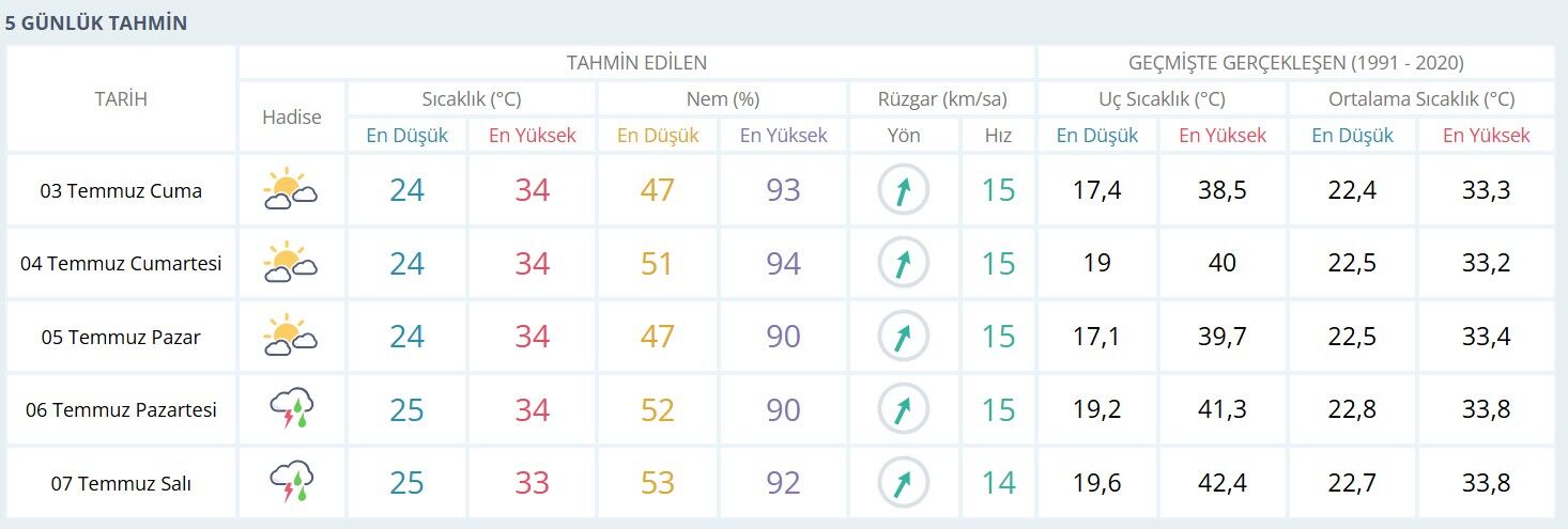 Hava Durumu2-1
