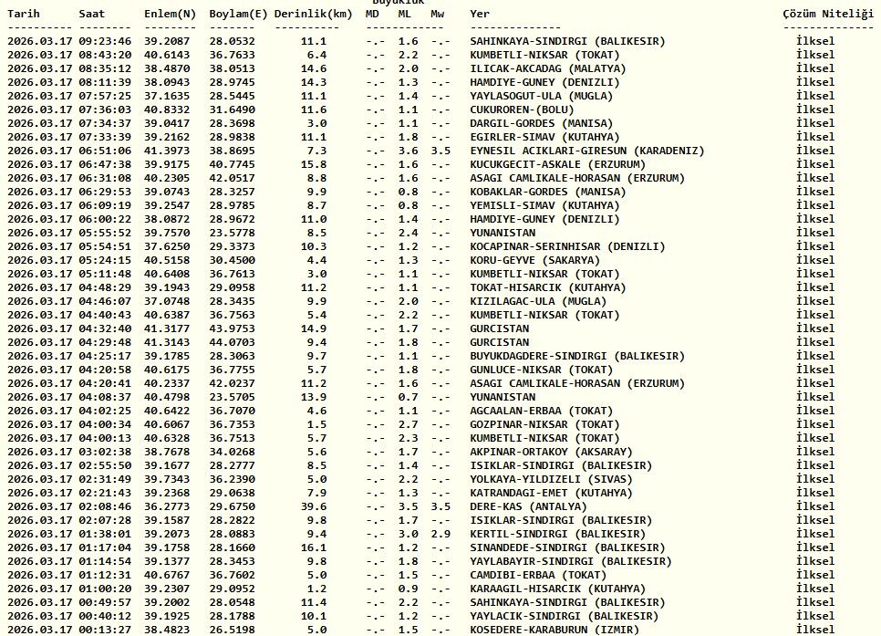 Kandilli Deprem