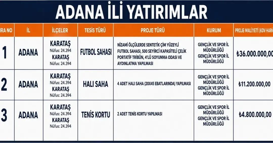 Karataş'a Dev Spor Yatırımı! Başkan Tunç 5 Yıllık Emeğin Karşılığı
