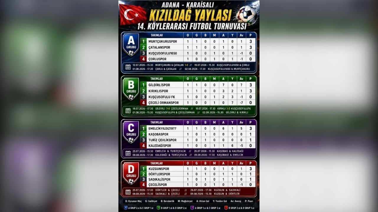 Kızıldağ Yaylası'nda Zirve Yarışı Kızıştı! İşte Gruplarda Son Durum (1)