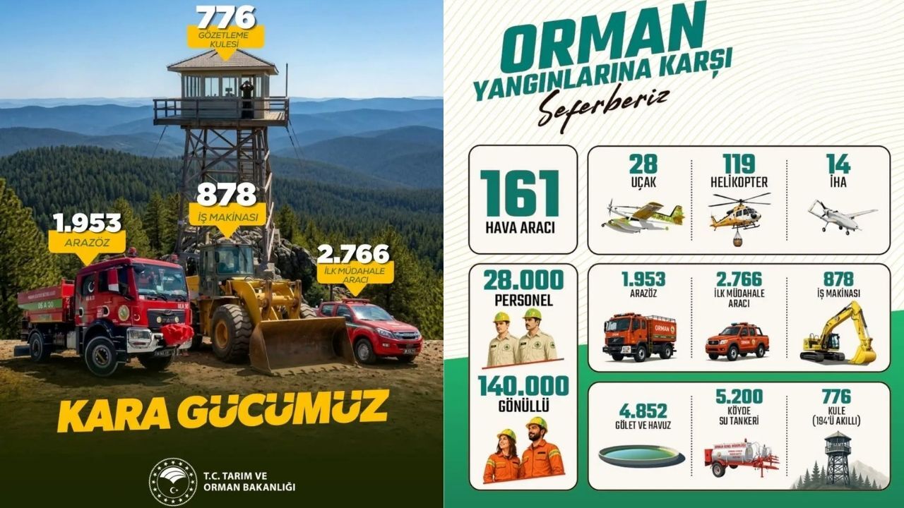 Orman Kahramanları Yeşil Vatan Için 724 Görev Başında (1)