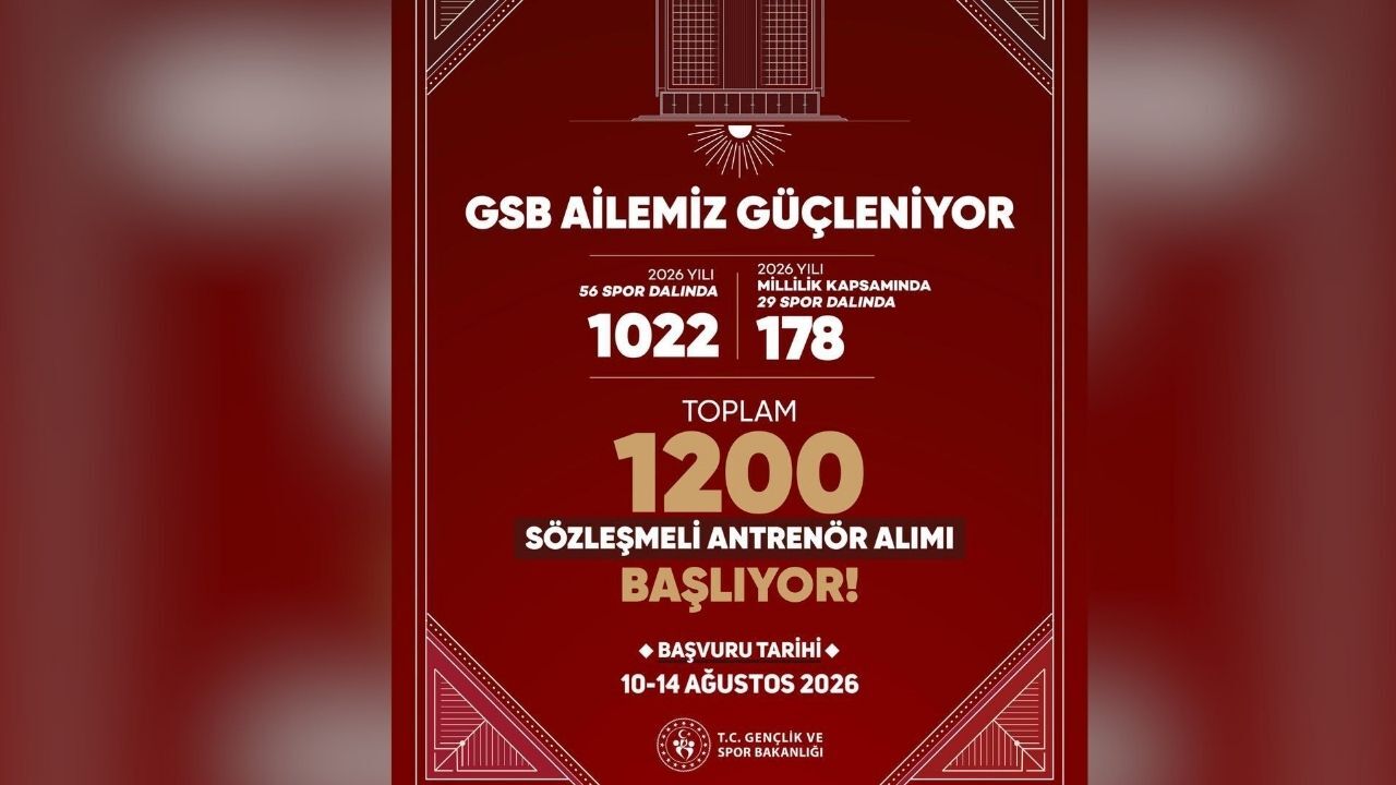 Antrenör Adayları Dikkat! Gsb 1.200 Personel Alıyor