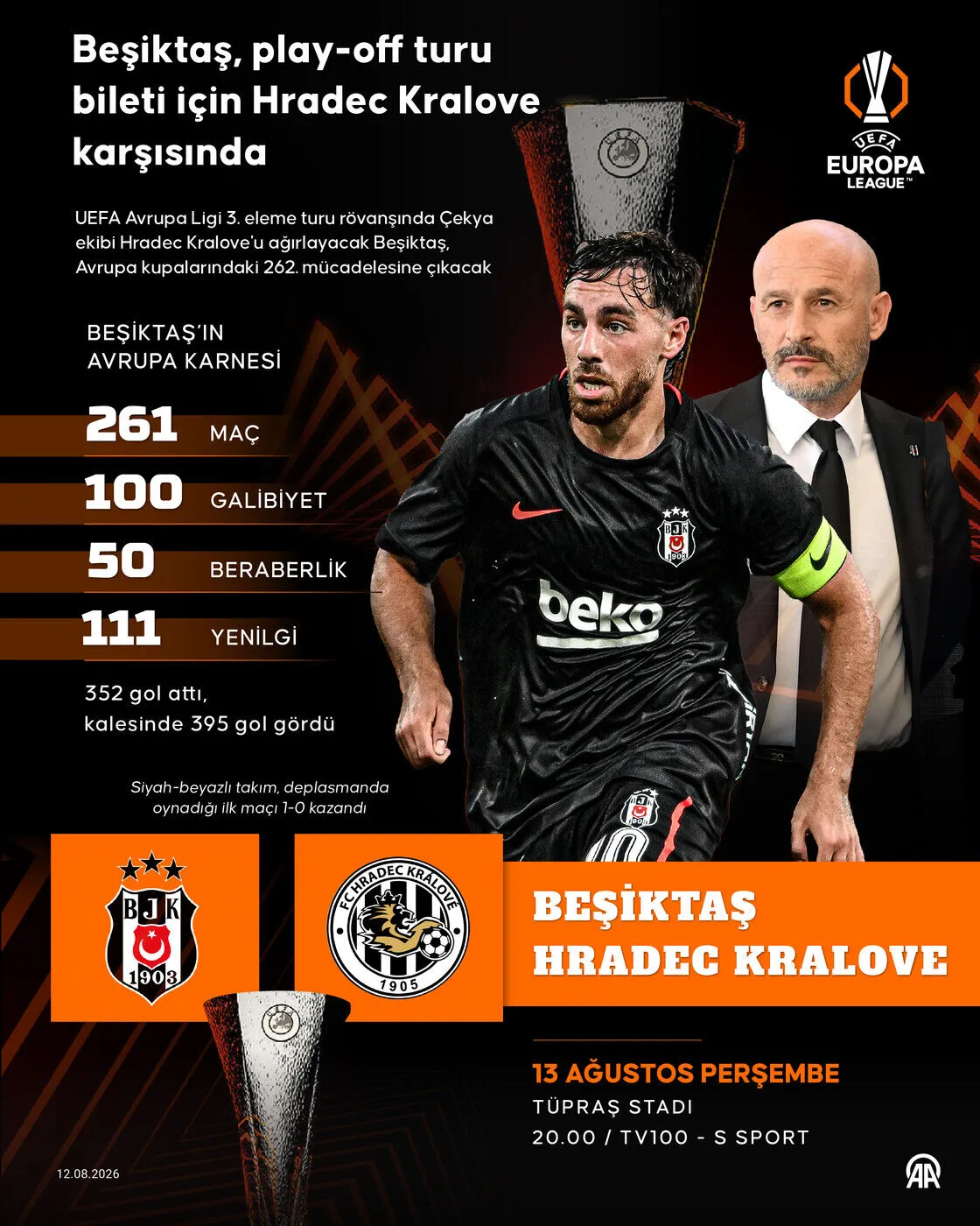 Beşiktaş, Uefa Avrupa Ligi'nde Hradec Kralove'u Ağırlayacak