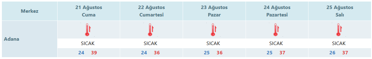 Hava Durumu8