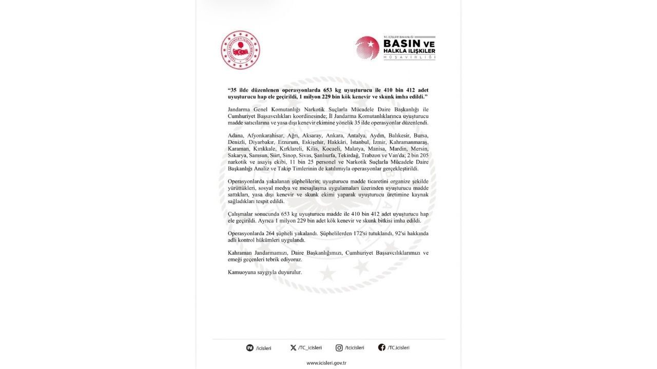 Adana Dahil 35 Ilde Uyuşturucu Operasyonu 172 Şüpheli Tutuklandı