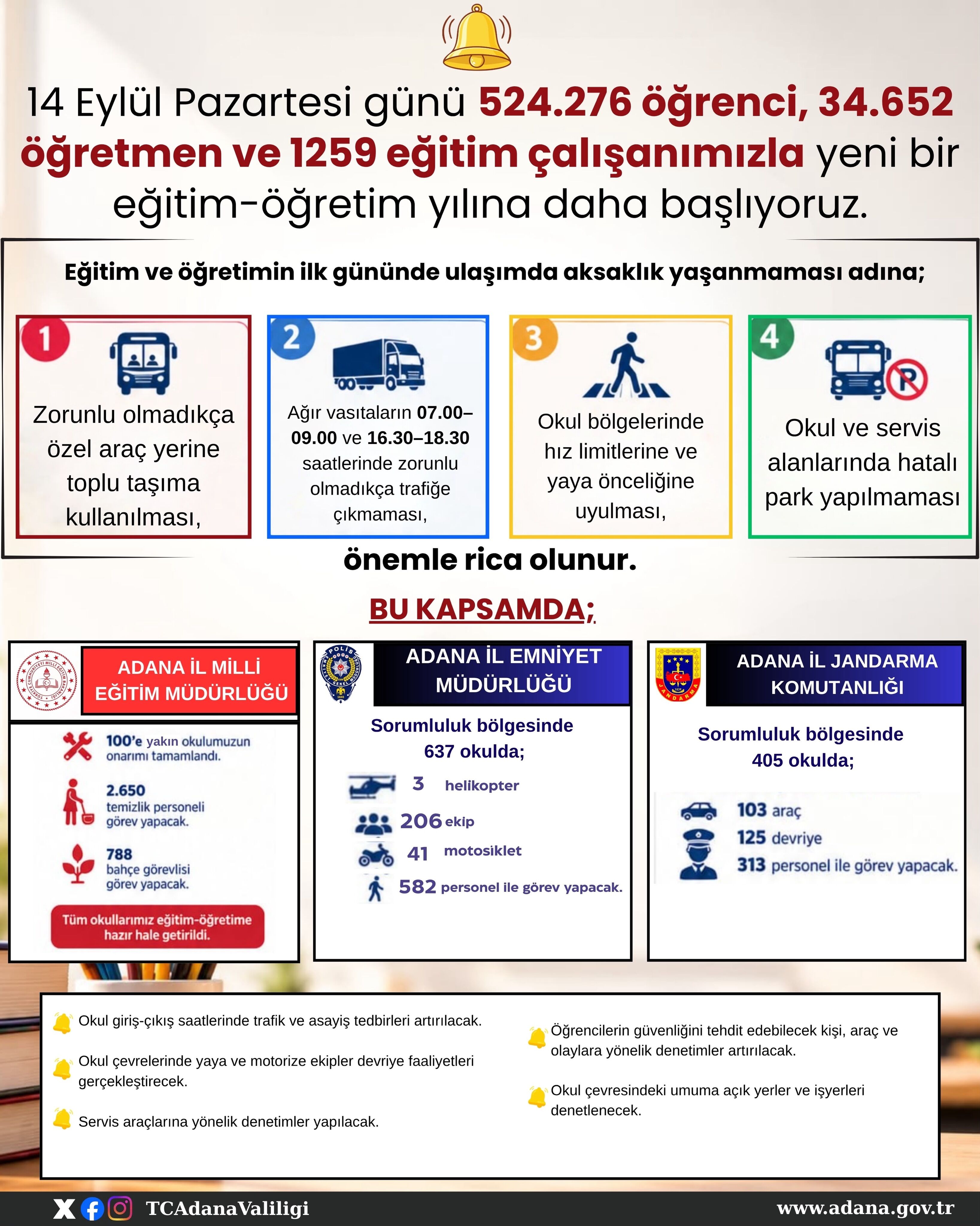 Adana’da Okul Zili Çalıyor 524 Bin Öğrenci Için Geniş Güvenlik Çemberi
