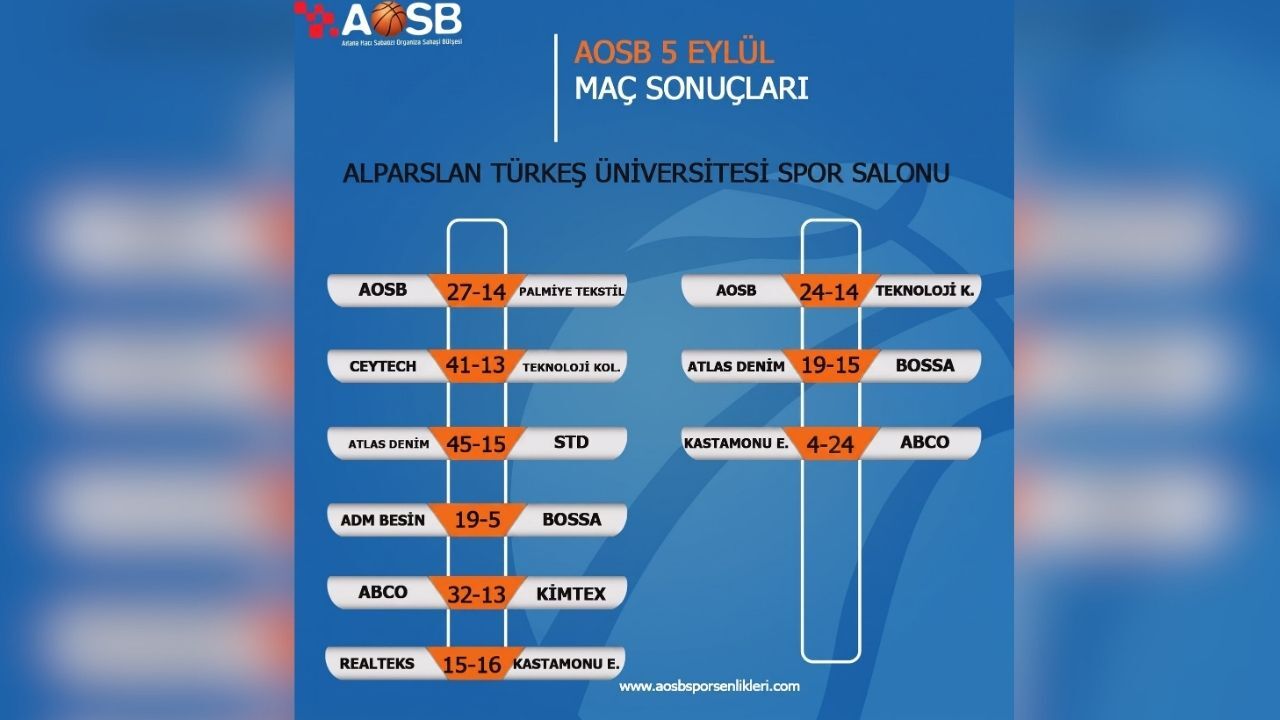 Aosb’de Basketbol Heyecanı Başladı (3)
