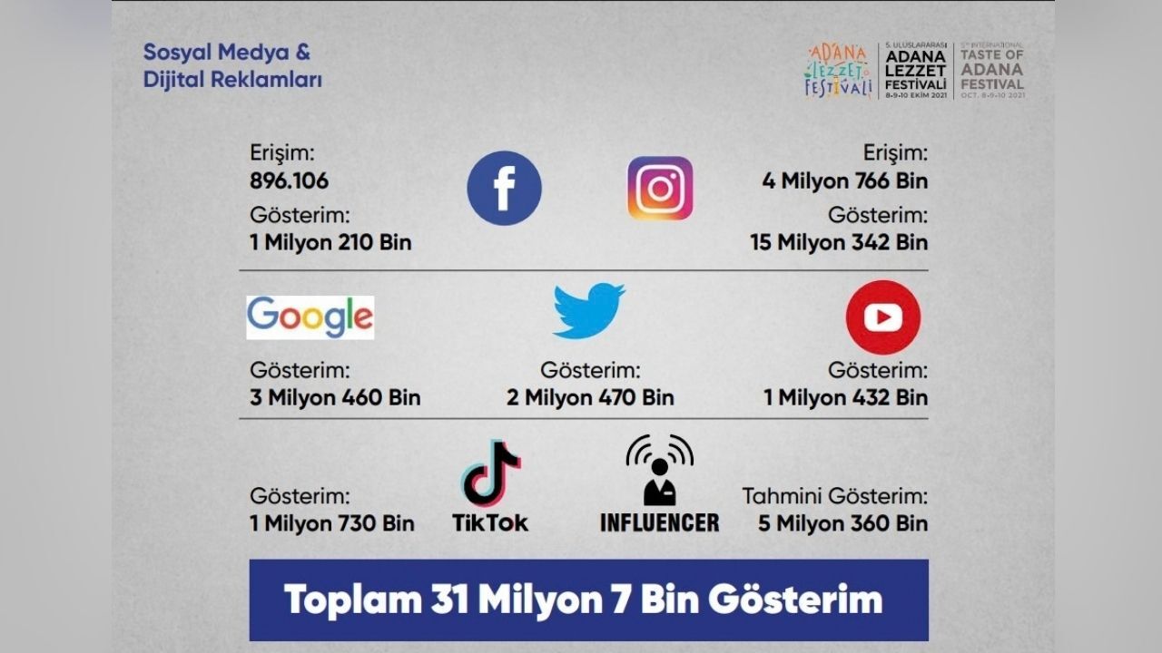Bir Festivalin Büyüme Hikâyesi Adana Lezzet Festivali (16)
