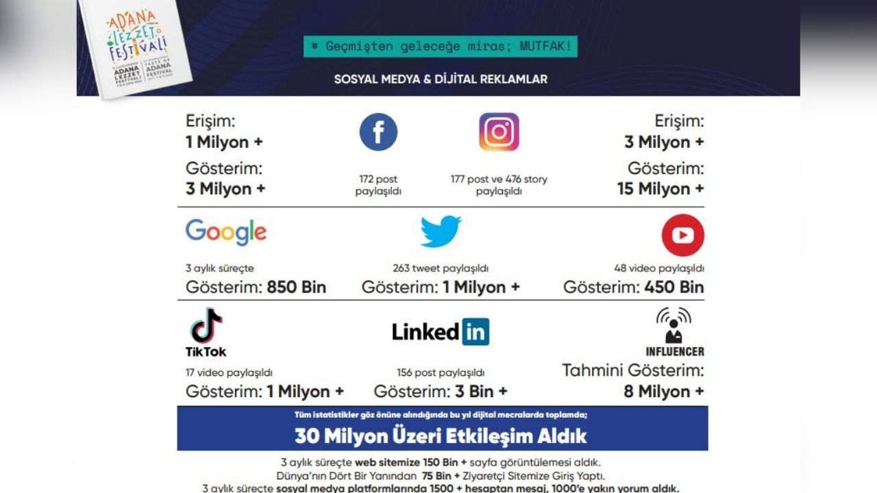 Bir Festivalin Büyüme Hikâyesi Adana Lezzet Festivali (19)