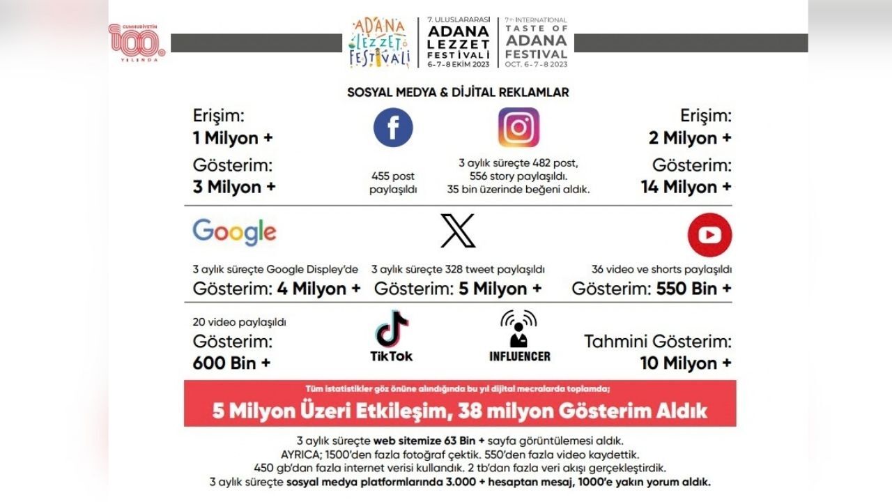 Bir Festivalin Büyüme Hikâyesi Adana Lezzet Festivali (22)