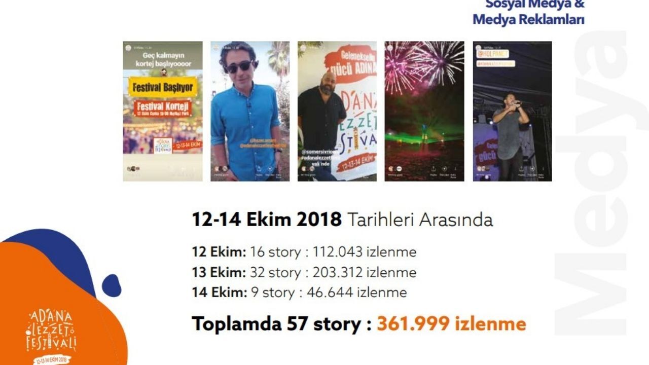 Bir Festivalin Büyüme Hikâyesi Adana Lezzet Festivali (7)