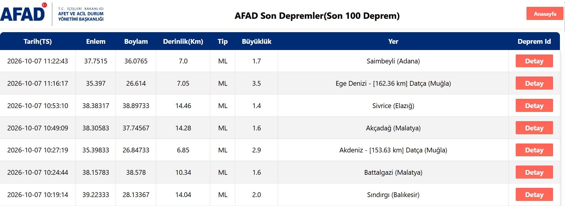 Son Dakika Deprem Mi Oldu İşte 7 Ekim Son Depremler
