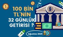 Güncel Mevduat Faiz Oranları: 100 Bin TL'nin 32 Günlük Net Getirisi Ne Kadar? (Ağustos 2025)