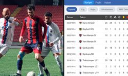 Kozanspor’dan Sağ Beke Takviye: Miraç Can Doksanoğlu ile İmza Atıldı