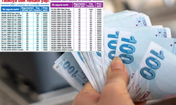 9 Eylül 1999 sonrası SGK girişi olanlar dikkat! Tablo yayınlandı prim yaş yıl belli oldu